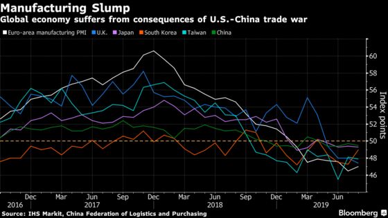 Factories From Europe to Asia Reel Under U.S.-China Trade War