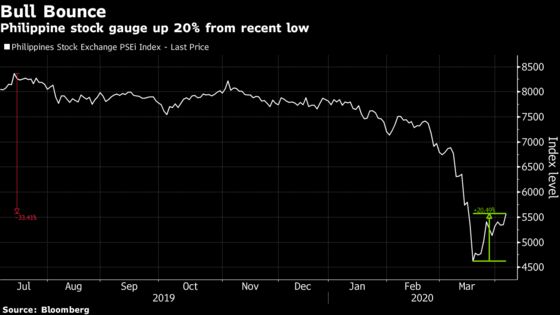 Some Asian Markets Surge to Bull Territory on Easing Death Toll