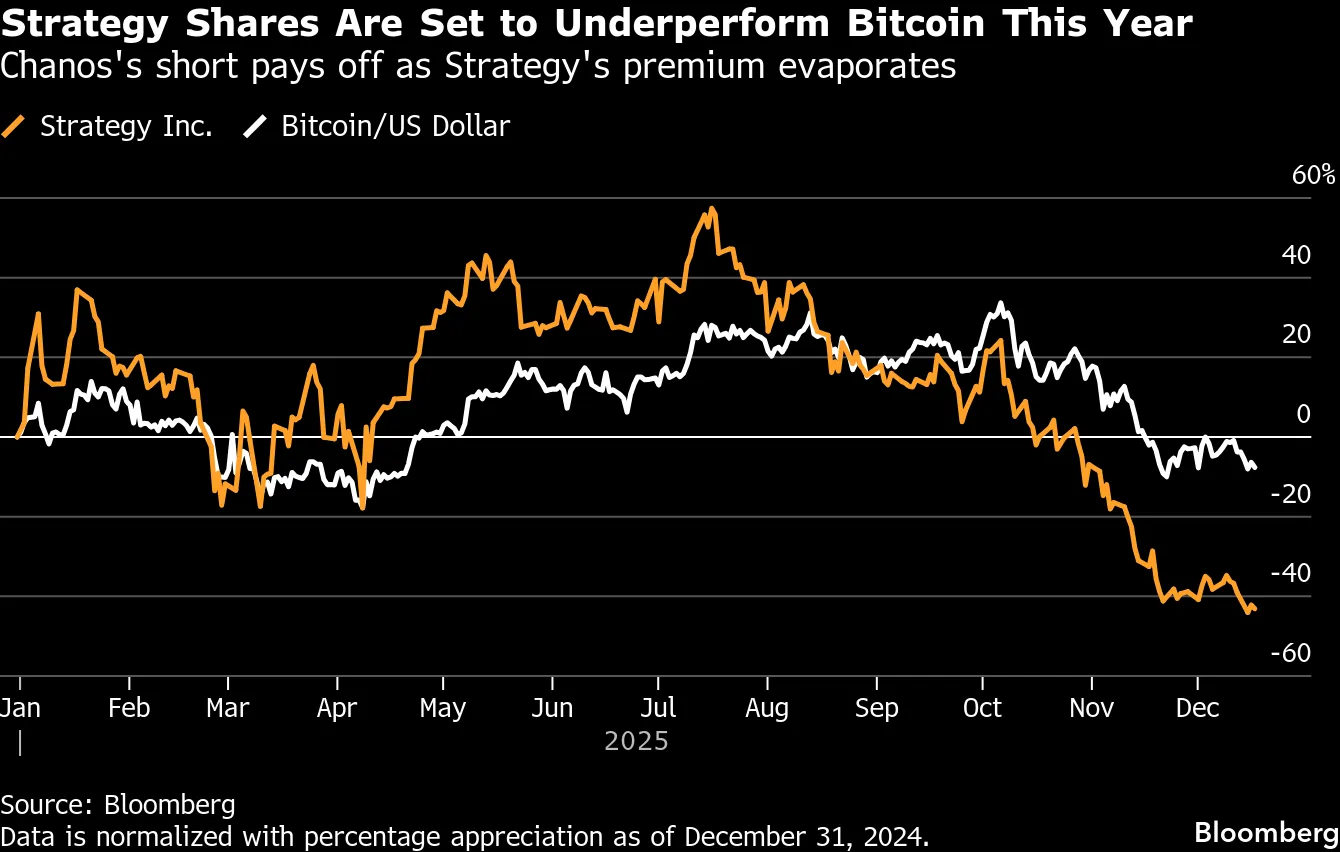 AI Bubbles, Jamie Dimon Cockroaches, Gold: 11 Big Trades of 2025 - Bloomberg