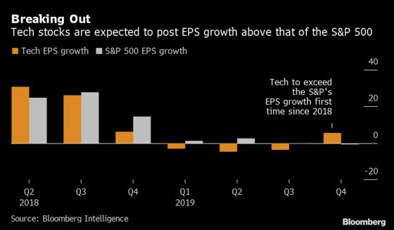 Like It or Not, Trillion-Dollar Titans Lived Up to Earnings Hype