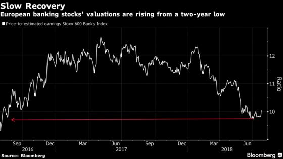 Scared of Banks on ECB Day? Here's a Stock-Picker's Back-Up