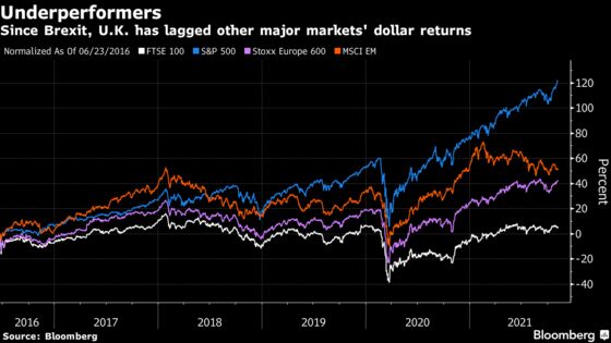 JPMorgan Says Buy U.K. Stocks for the First Time Since Brexit