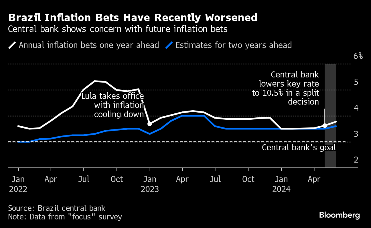 BC enfrenta batalha de credibilidade perto de fim do ciclo - Bloomberg