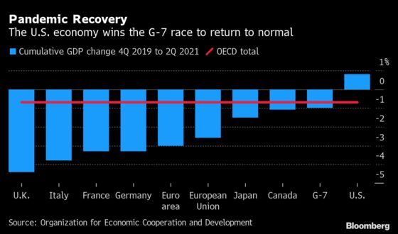 Charting Global Economy: U.S. Job Growth Misses, China Struggles