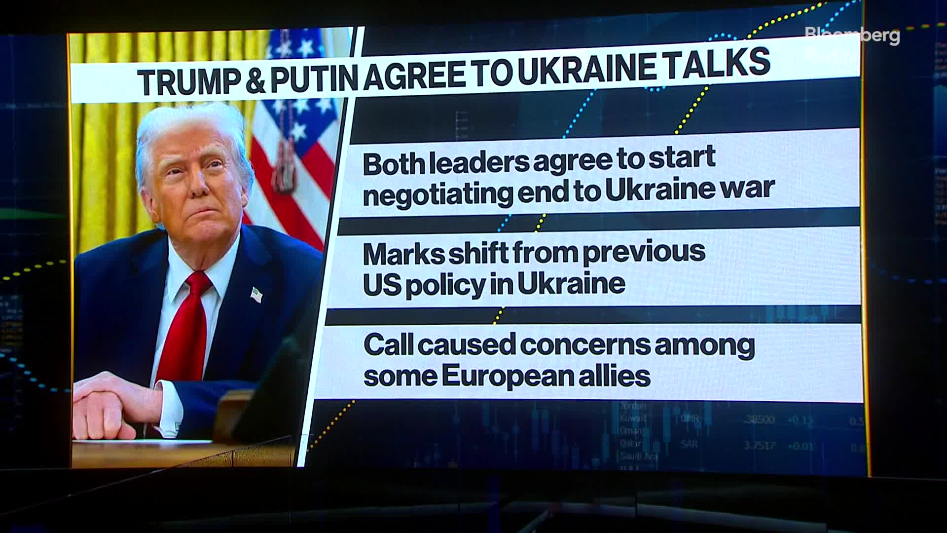Trump’s Putin Call Is a Sharp Reversal of US Policy