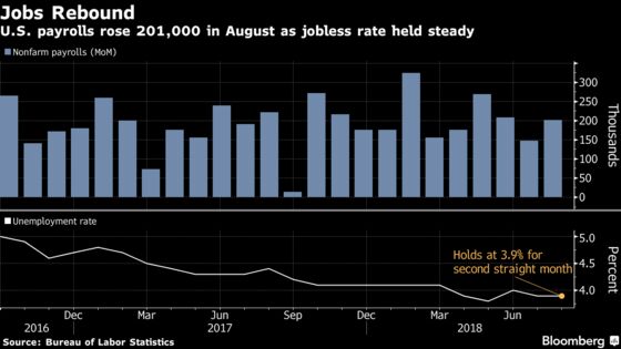 Wage Pickup in U.S. Renews Hope Long-Awaited Liftoff Is Near