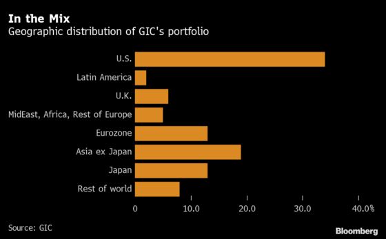 One of the World’s Biggest Investors Warns of More Pain to Come