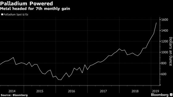 Palladium Resumes Upward Charge to Head for Seventh Monthly Gain