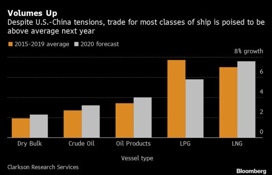 Bullish Shipping Analysts Don’t Care About the Threat of Trade Armageddon