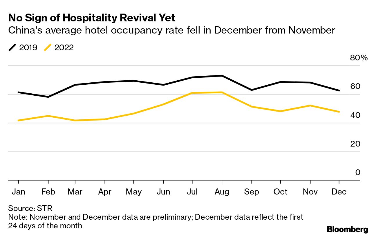 China Migration Wave Arrives in Unexpected Places After Pandemic - Bloomberg