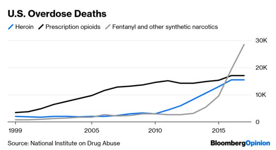 How the Opioid Crisis Makes Everyone Poorer
