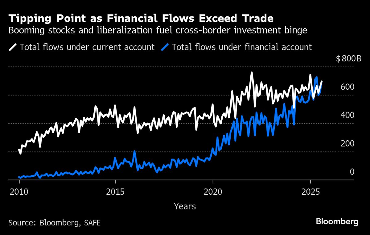 ⚫️ BLOOMBERG: "Rendimenti dei Treasury a Due Anni ai Minimi da Aprile per Scommesse su Taglio dei Tassi"