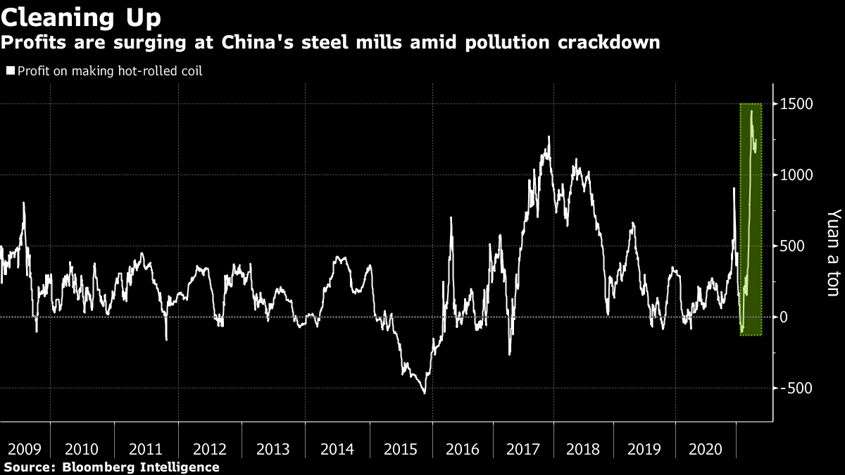 鉄鉱石と鉄鋼価格が過去最高値、中国連休明けで需要さらに上向く - Bloomberg
