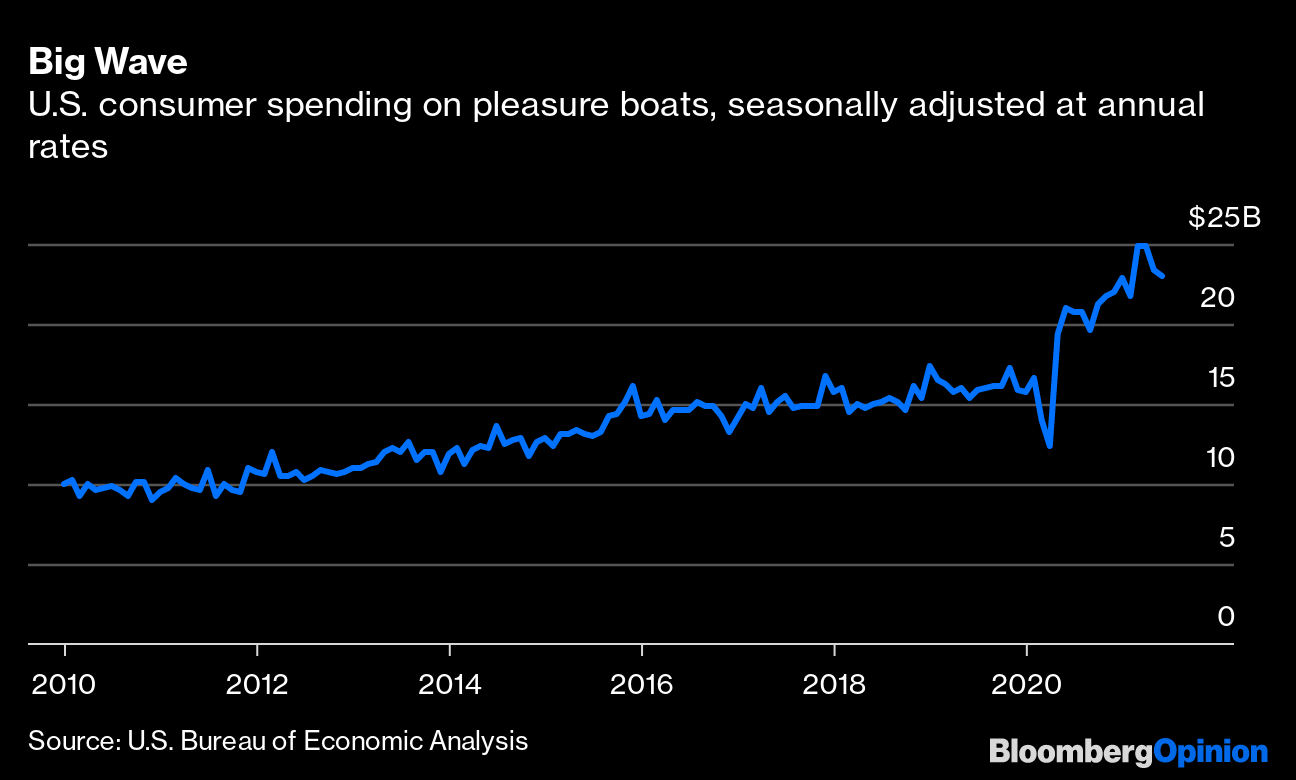 Boat market is normalizing after pandemic boom - Axios Miami