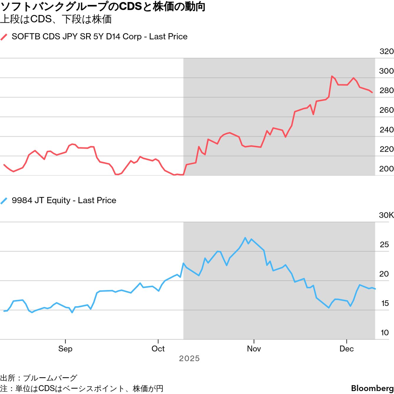 リテール社債って何? 金利ある時代に株トレーダーも知るべき理由 - Bloomberg