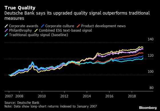 Investment Robots Are Listening to CEOs and Reading Your Twitter Feed