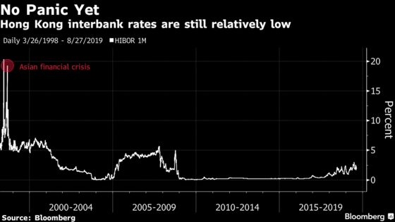 The Currency Soros Couldn’t Break Is Tempting Hedge Funds Again