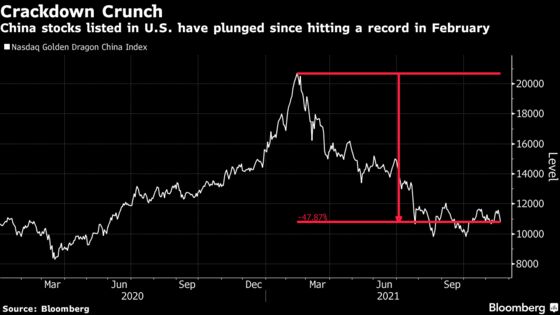 China Stocks in U.S. Slide as Alibaba Adds to Earnings Woes