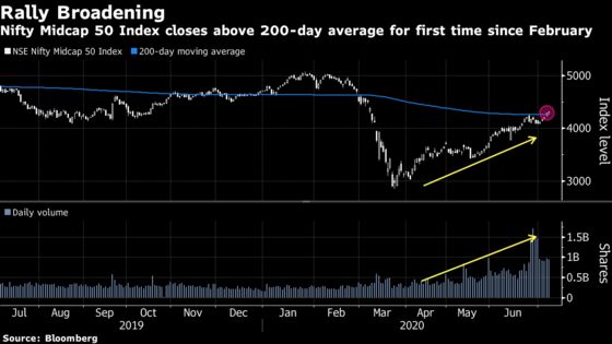 India Stocks Drop on Eve of Quarterly Earnings Reports