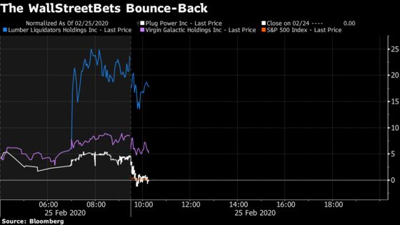 Retail Option Traders Re-Up Bets After Stock Darlings Plummet