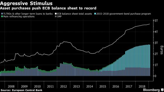 ECB Profit Rose in 2018 as Bond Buying Bolstered Interest Income