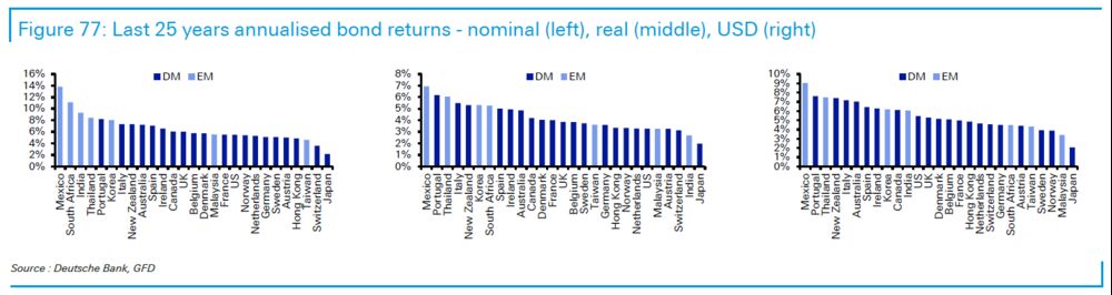 relates to The Coming Age of Disorder Will Favor Commodities