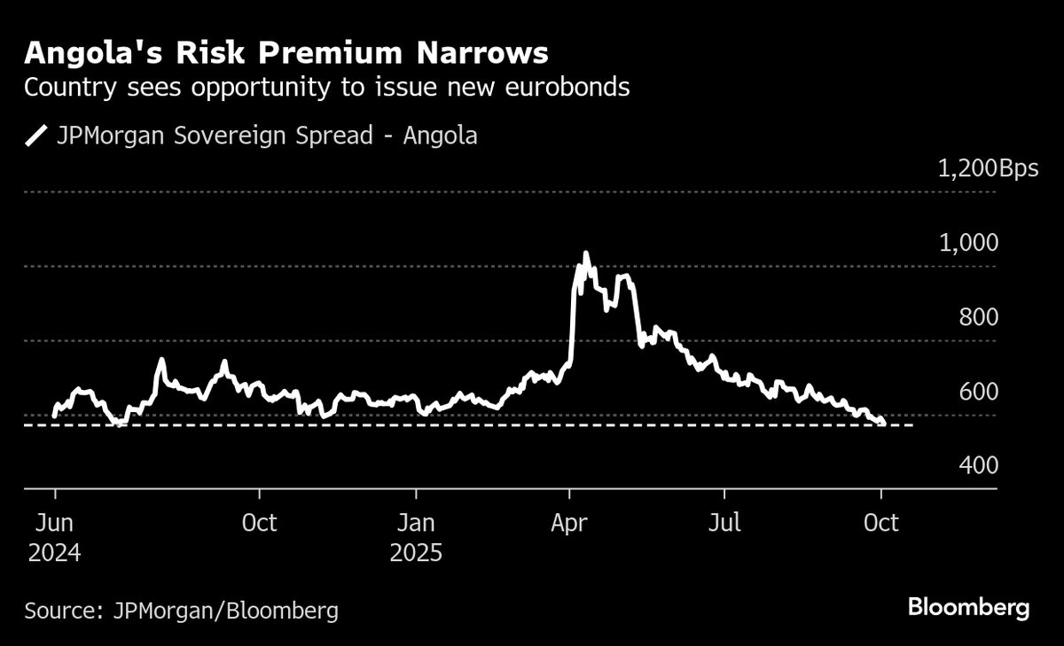 ⚫️ BLOOMBERG: L'Angola valuta la vendita di eurobond nel 2023 mentre i rendimenti sul debito internazionale calano