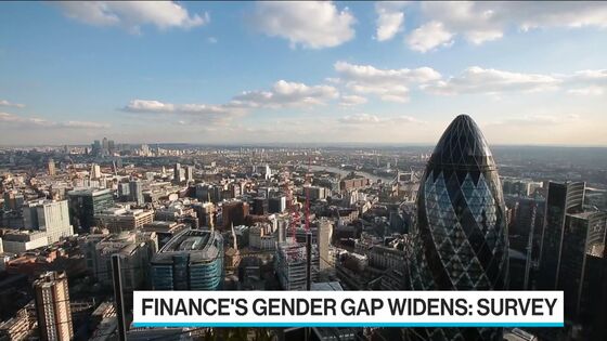 Finance’s Gender Gap Widens as Female Applicants to Top Jobs Dip