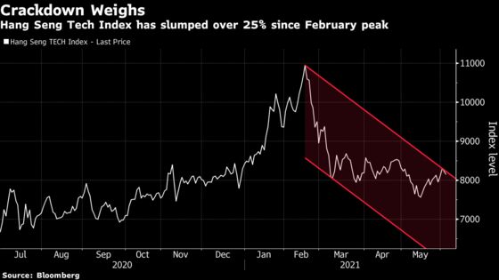 China Tech Crackdown Cycle Nearing an End, Top Investor Says