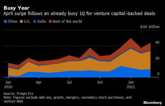 Six New Unicorns in Four Days Marks Historic Boom for India Tech