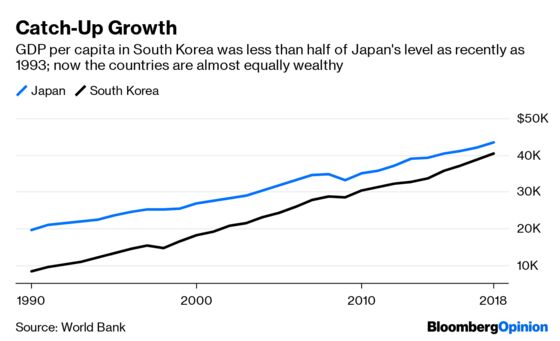 Tall Fences Make Bad Neighbors Out of Japan and Korea