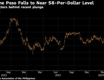 relates to Peso Fall Won’t Spur Philippine Rate Hike Yet, Finance Head Says