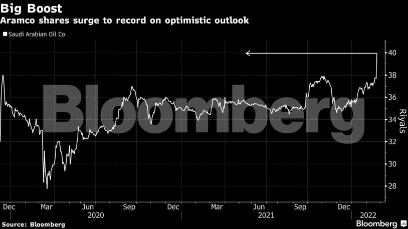 Aramco shares surge to record on optimistic outlook