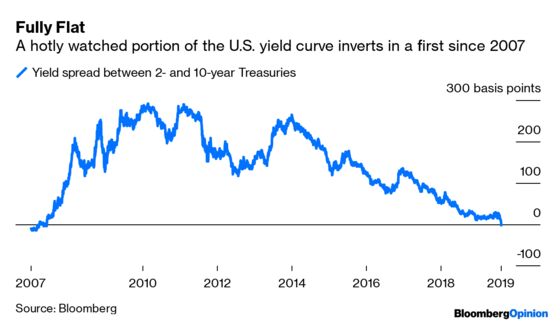Forget the Yield Curve. The 30-Year Treasury Is Scary.