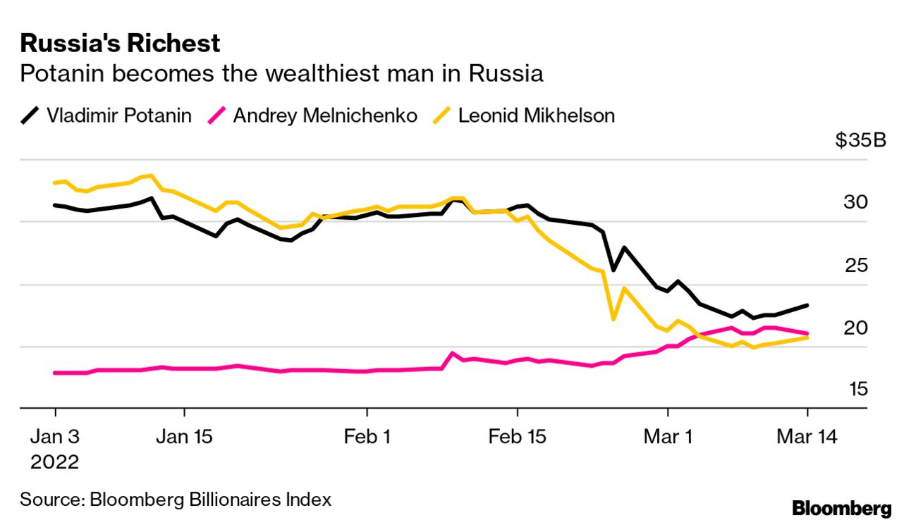 Vladimir Potanin, How The Mega-Rich Russian Oligarch Defies Western  Sanctions - Worldcrunch