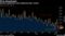 Firm Downtrend
