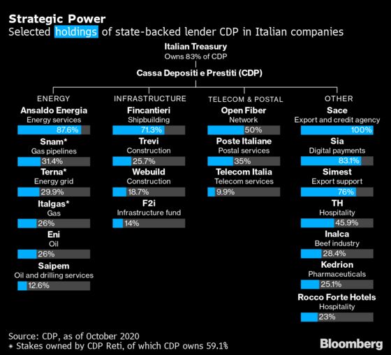 Inside the Secret Banking Heavyweight That Aims to Revive Italy