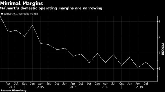 Walmart's Rosy Forecast Not Enough to Meet Raised Expectations