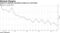 Walmart's domestic operating margins are narrowing