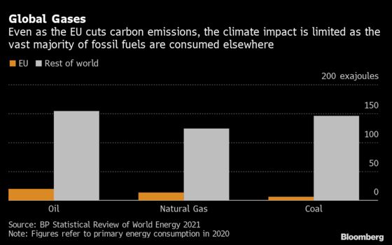 EU Kicks Off Biggest Push Yet on Climate, Braces for a Fight