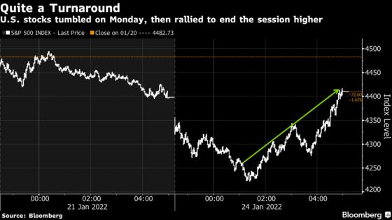 Strategists Predict Trouble for U.S. Stocks After Massive U-Turn