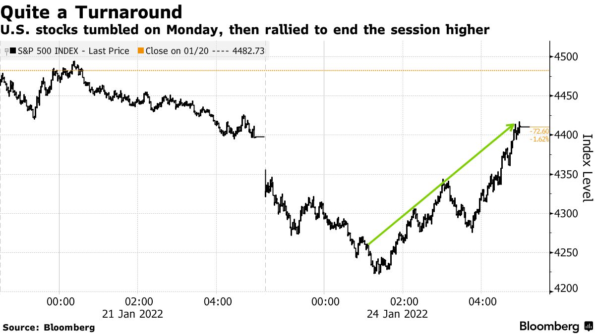Strategists Predict Trouble for U.S. Stocks After Massive U-Turn - Bloomberg
