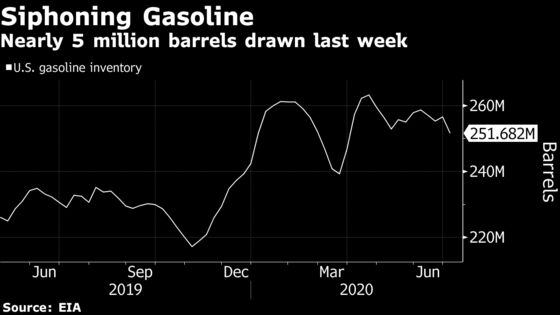 U.S. Gasoline Demand Is at Pre-Pandemic Levels. Don’t Cheer Yet