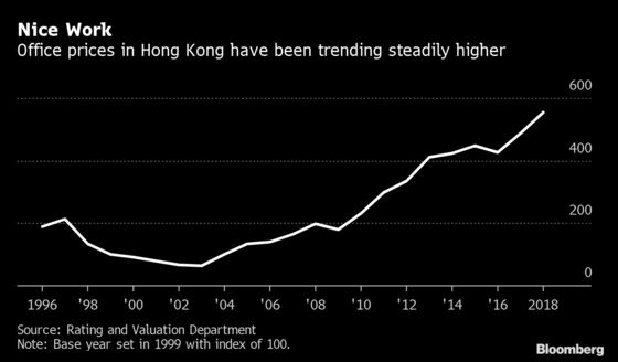 Hong Kong Property Hunters Grab Bargains in Wake of Protests