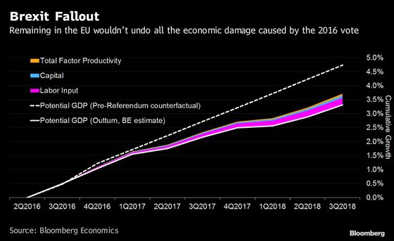 Brexit Bulletin: A Fleeting Victory