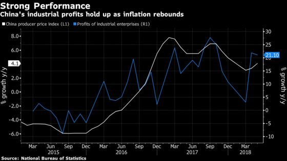 China Industrial Profits Hold Up as Factory Inflation Rebounds