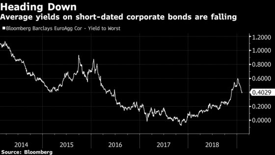 Sub-Zero Bund Yields Are Back on Radar as Europe Fears Recession