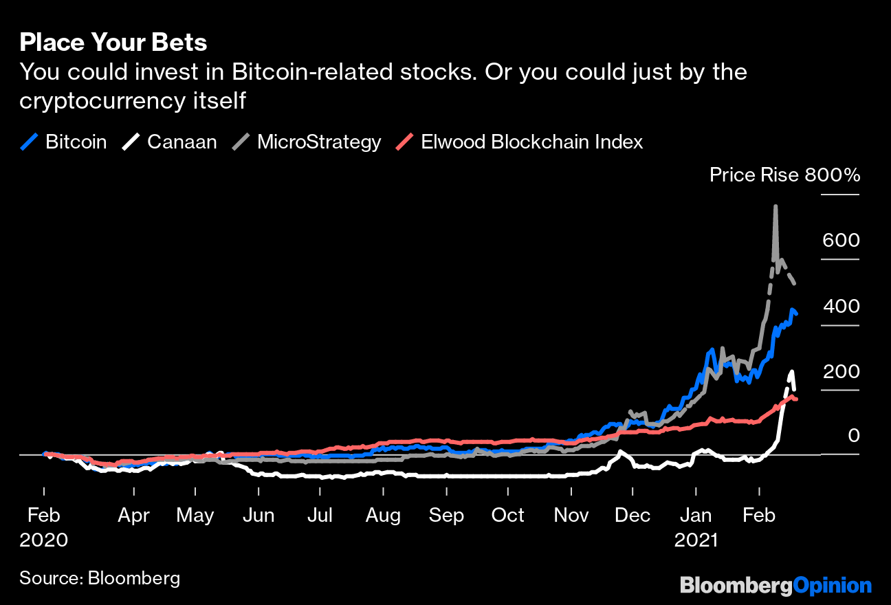 Bitcoin Might Be A Good Investment But Bitcoin Mining Stocks Aren T Bloomberg