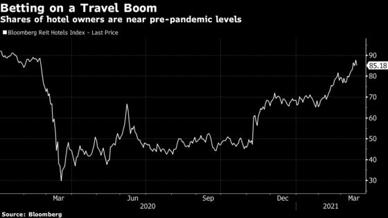 Hotels Show Signs of Life With Long-Awaited Rebound in Sight