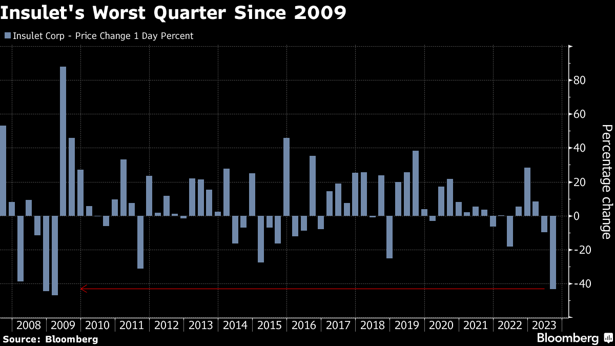 New ETF (HRTS) Tracks Developers of Obesity Drugs Amid Ozempic Hype -  Bloomberg